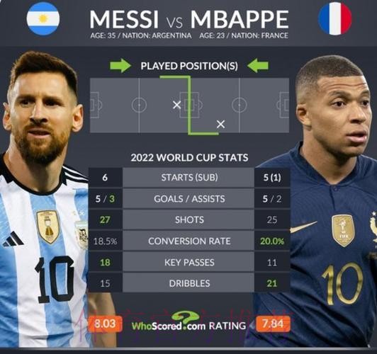 本届世界杯西班牙梅西数据统计全解析