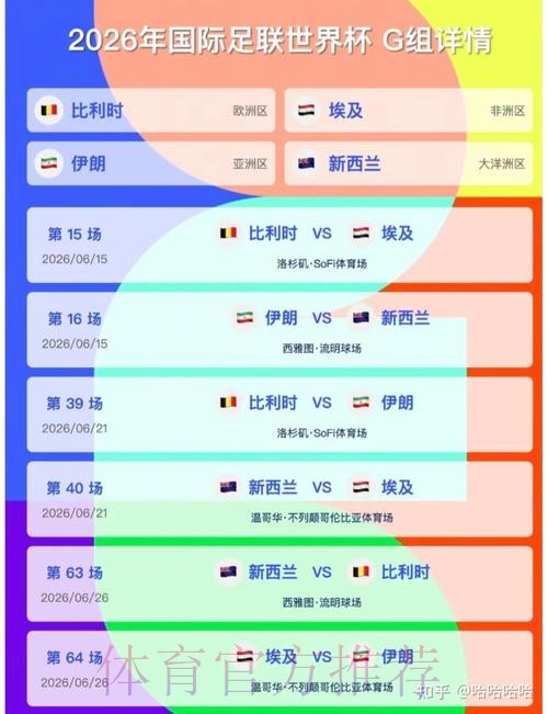 2026美加墨世界杯比分更新