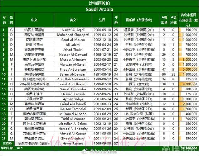 2026美加墨世界杯完整赛程高清