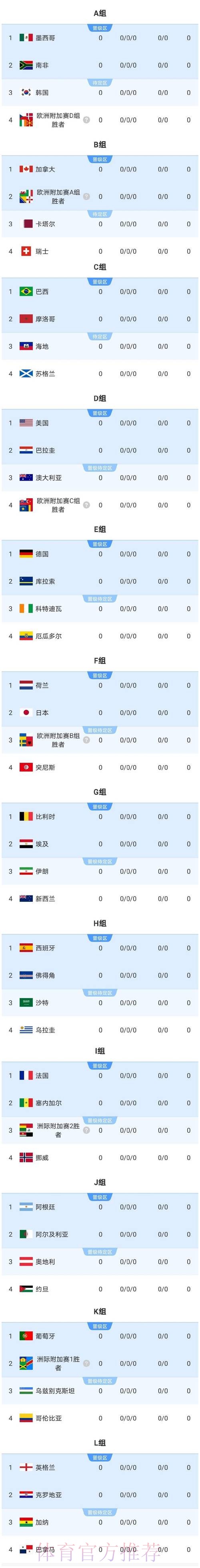 2026美加墨世界杯阵容分析今日 2026美加墨世界杯阵容分析今日