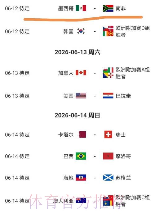 2026美加墨世界杯阵容分析今日 2026美加墨世界杯阵容分析今日