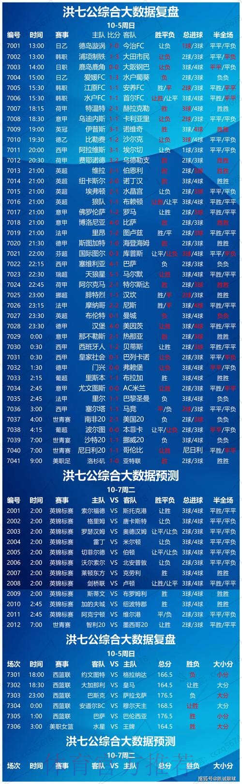 世界杯盘口分析靠谱吗 世界杯盘口分析靠谱吗