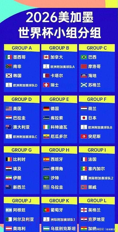 世界杯球队名单 世界杯球队名单