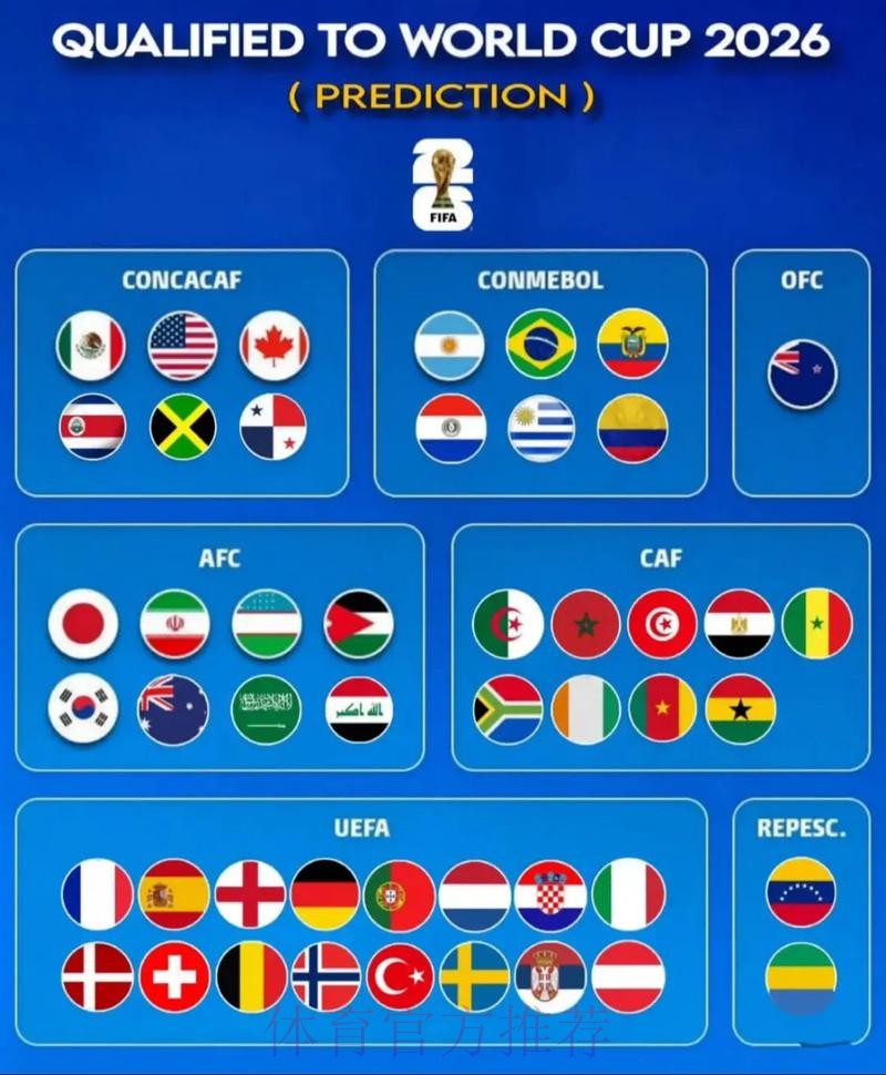 2026世界杯强队排名哪个平台好 2026世界杯强队排名哪个平台好