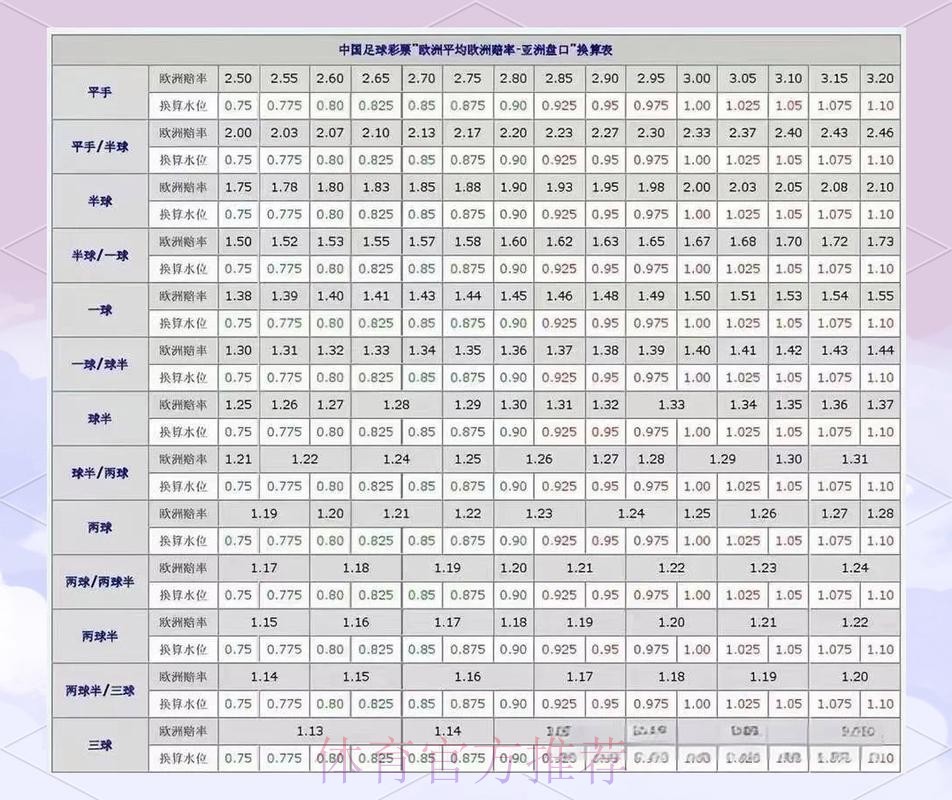 世界杯盘口分析怎么查