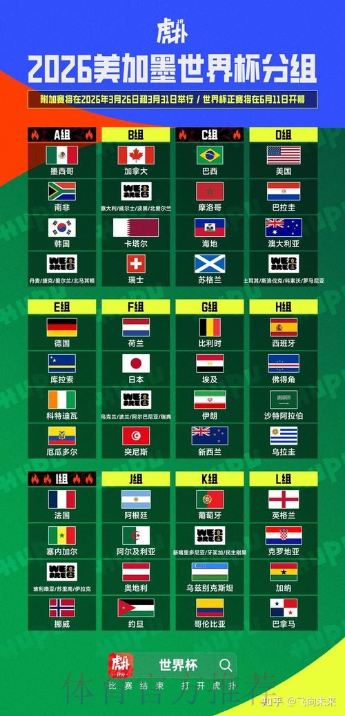 2026美加墨世界杯强队排名APP