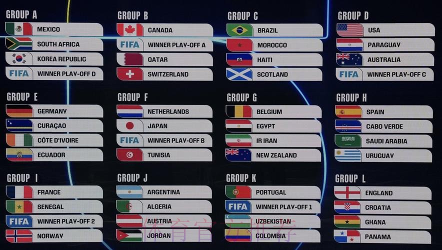 2026美加墨世界杯实时比分更新