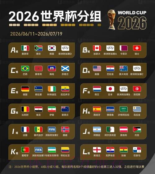 2026世界杯排名高清